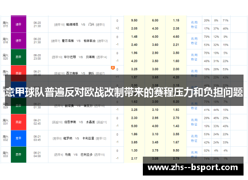 意甲球队普遍反对欧战改制带来的赛程压力和负担问题 意甲球队普遍反对欧战改制带来的赛程压力和负担问题