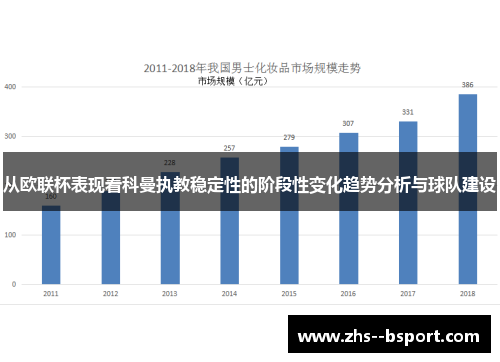 从欧联杯表现看科曼执教稳定性的阶段性变化趋势分析与球队建设