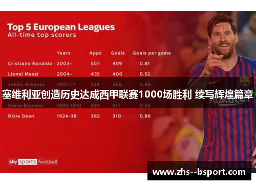 塞维利亚创造历史达成西甲联赛1000场胜利 续写辉煌篇章