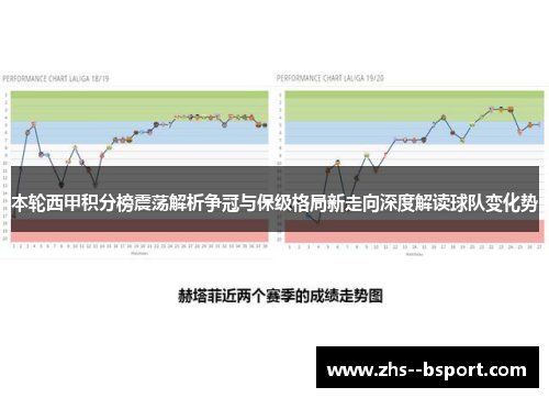 本轮西甲积分榜震荡解析争冠与保级格局新走向深度解读球队变化势