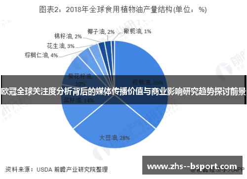 欧冠全球关注度分析背后的媒体传播价值与商业影响研究趋势探讨前景 欧冠全球关注度分析背后的媒体传播价值与商业影响研究趋势探讨前景