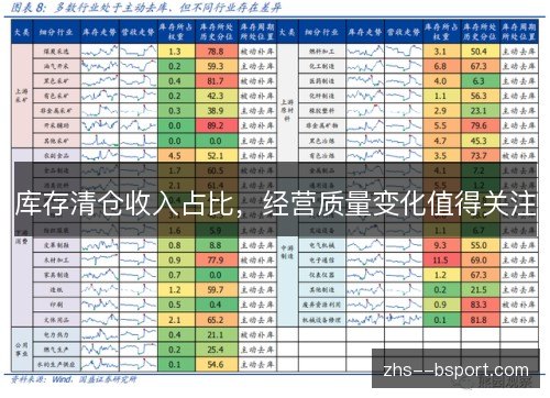 库存清仓收入占比,经营质量变化值得关注 库存清仓收入占比,经营质量变化值得关注