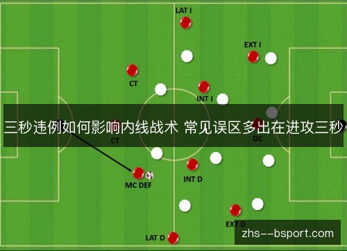 三秒违例如何影响内线战术 常见误区多出在进攻三秒
